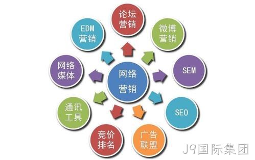 J9国际集团带您了解网站优化